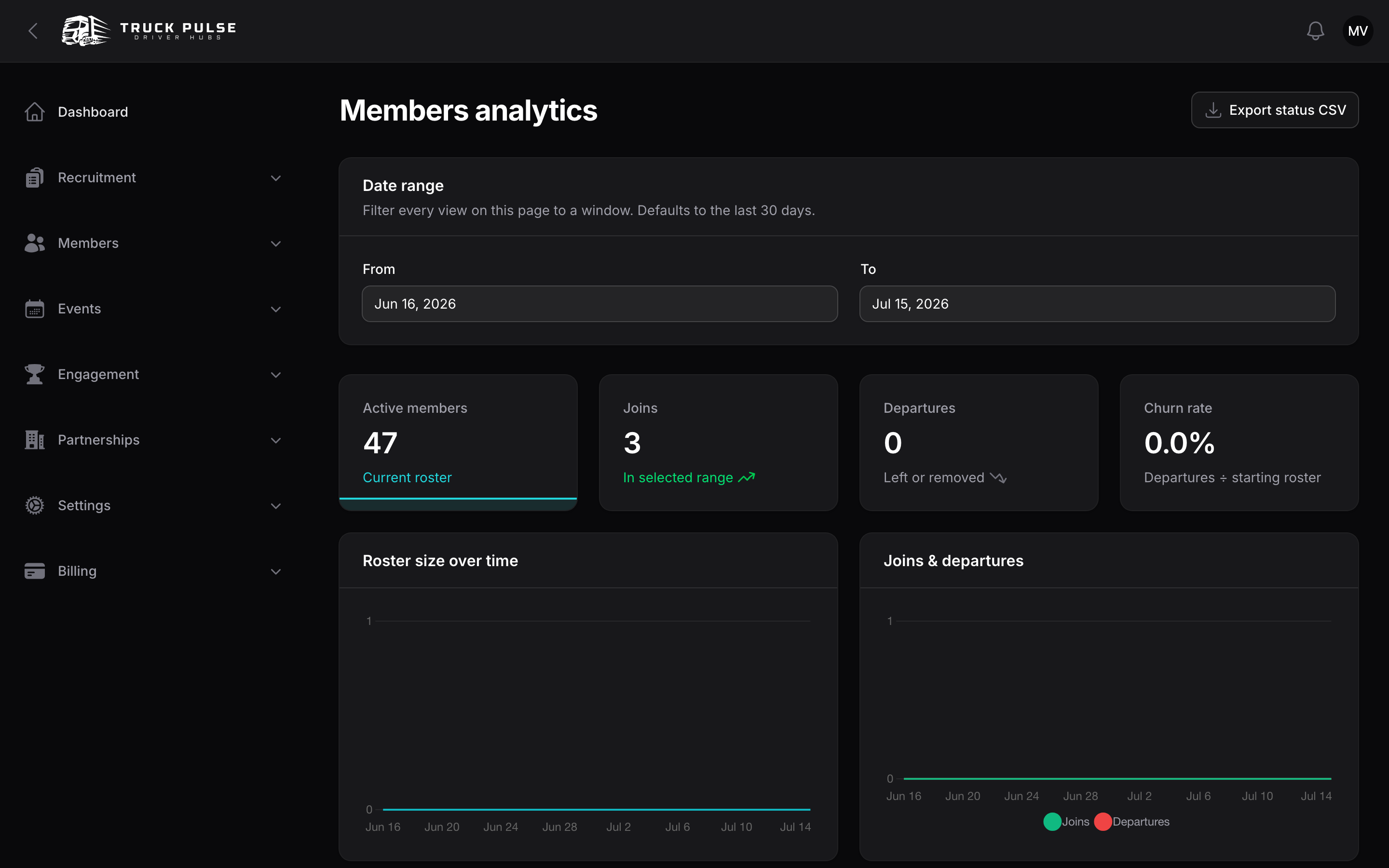 A per-module analytics dashboard