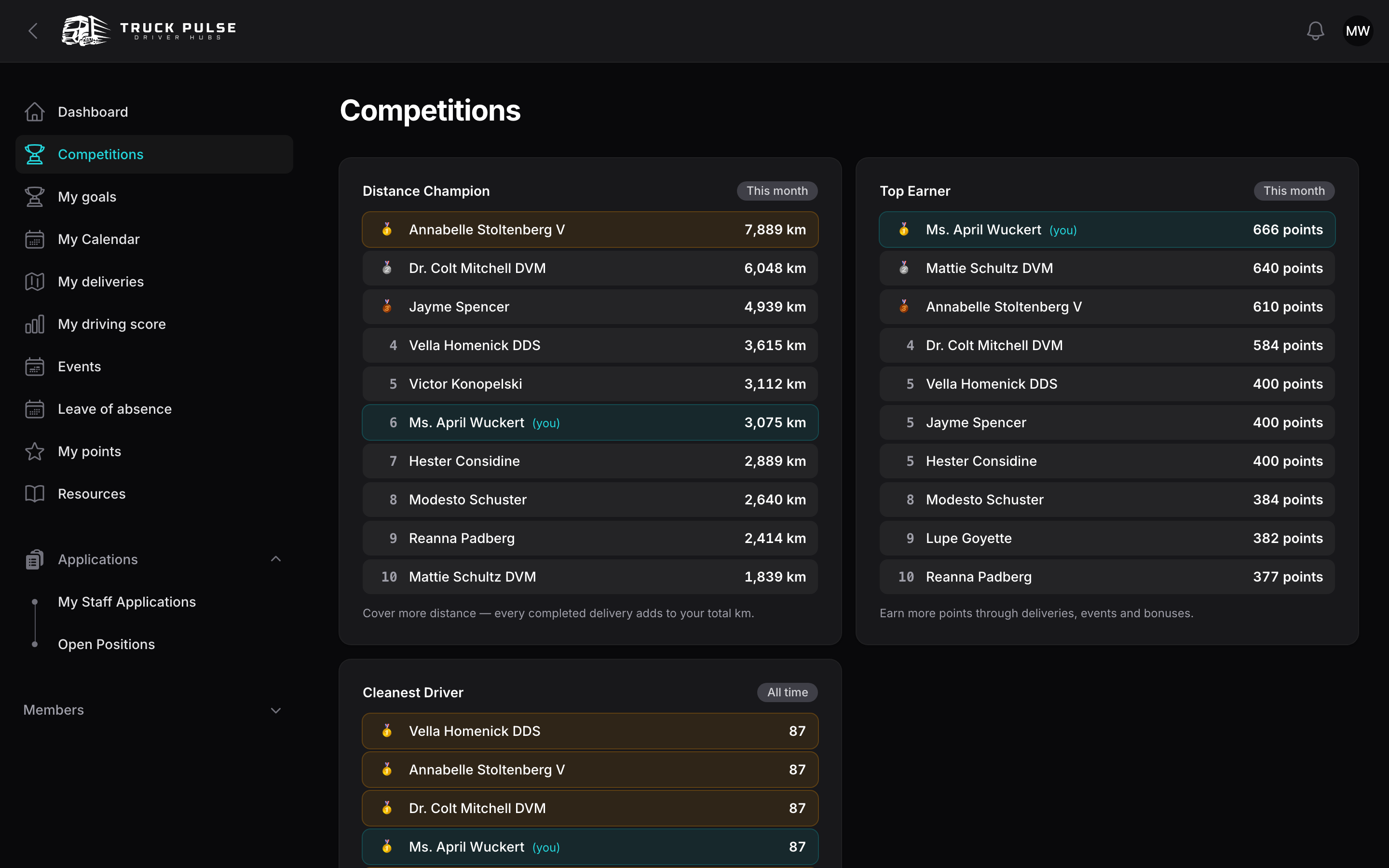 The Competitions page with a board and your standing
