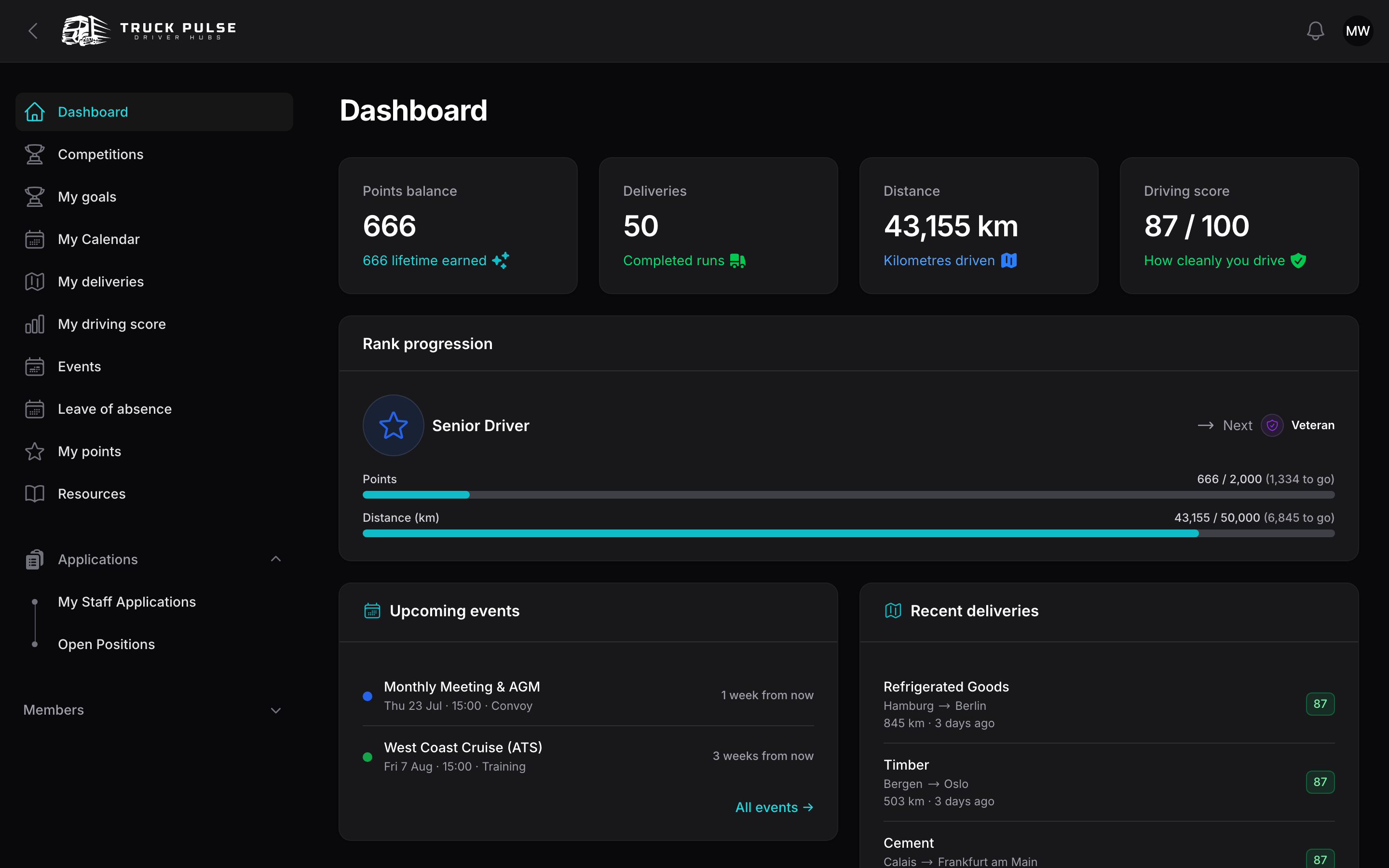 The driver dashboard stat cards