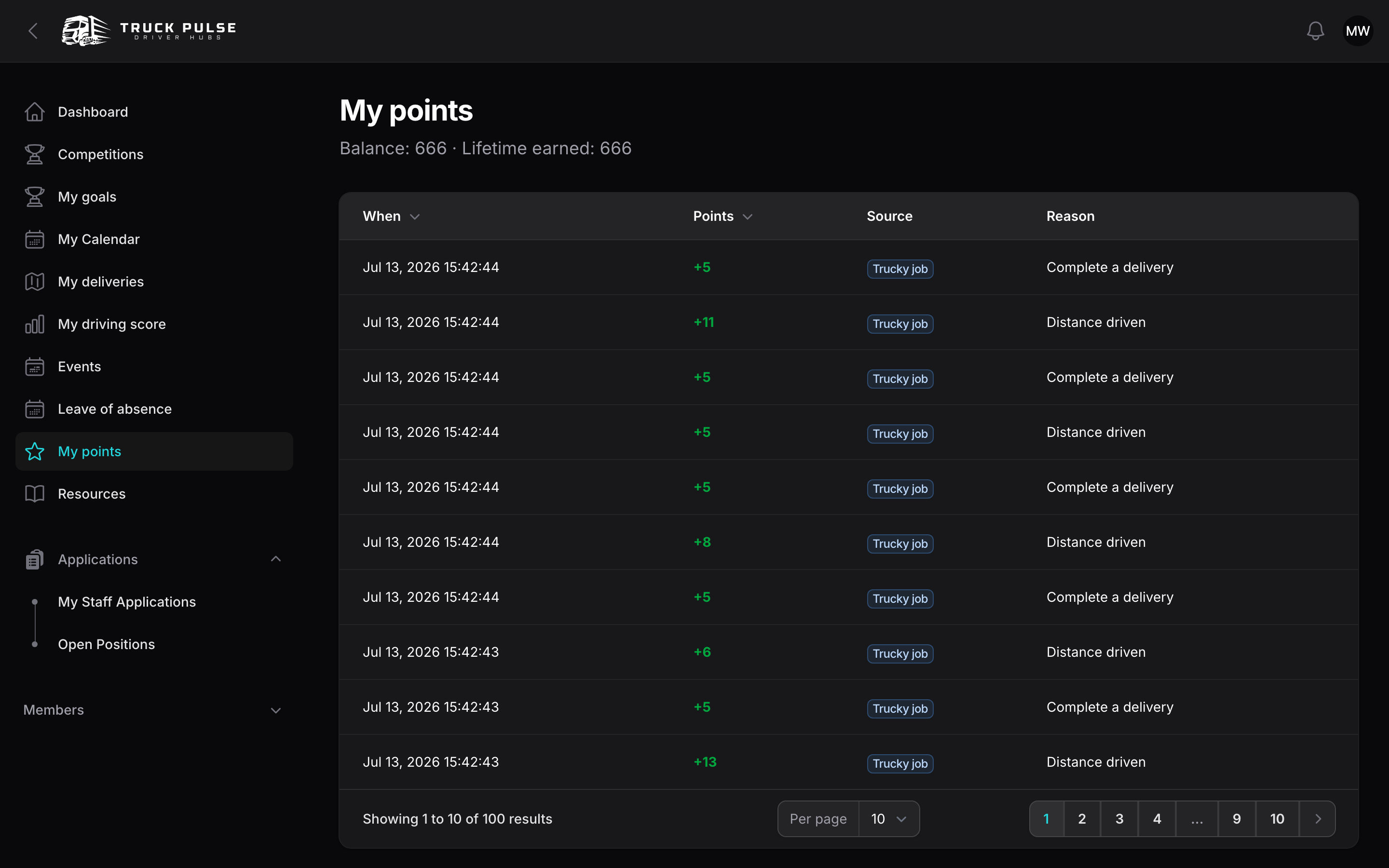 The My points history page