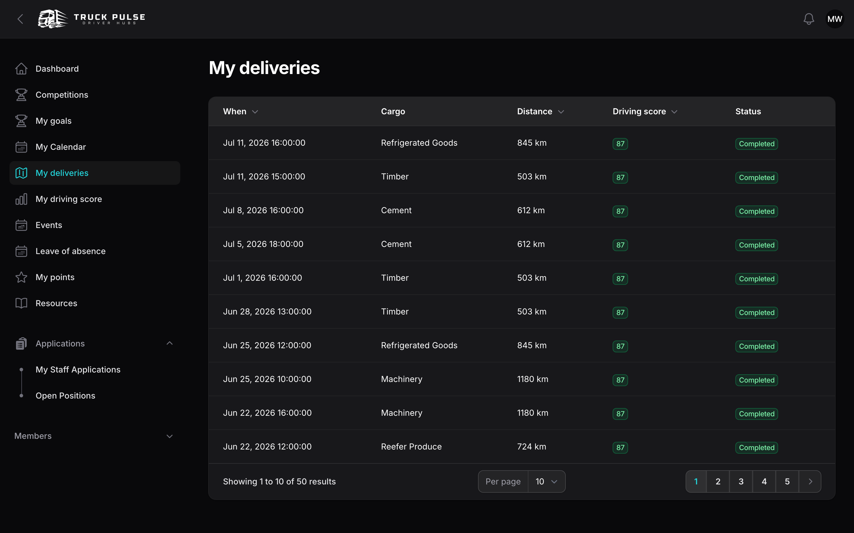 The My deliveries page in the driver panel